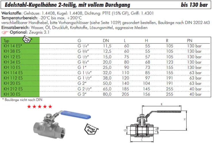 Datenblatt Edelstahl-Kugelhahn 2-teilig IG voller Durchgang 40–130 bar alle Größen